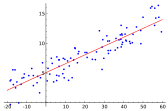 figura Linear_regression.png