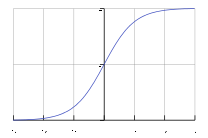 figura Logistic-curve.png